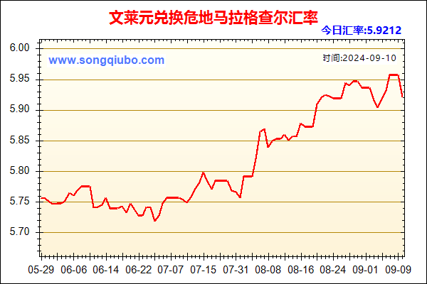 文莱元兑人民币汇率走势图