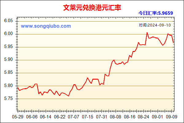 文莱元兑人民币汇率走势图