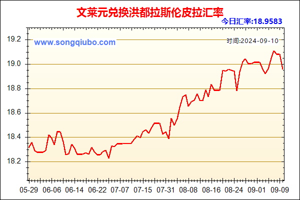 文莱元兑人民币汇率走势图