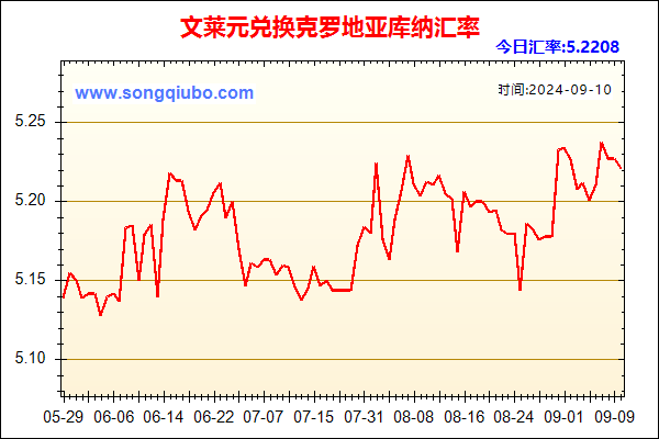 文莱元兑人民币汇率走势图