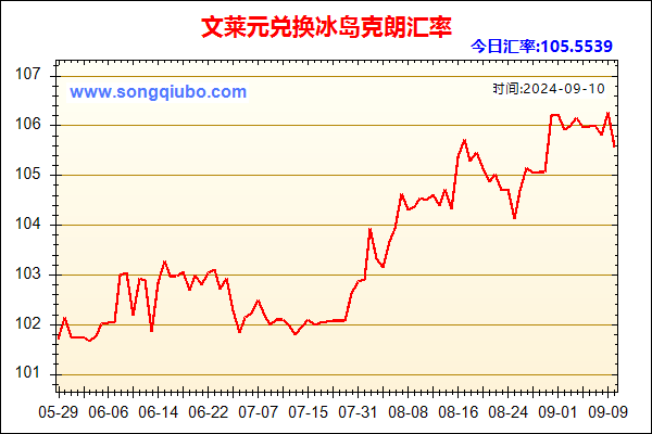 文莱元兑人民币汇率走势图