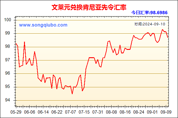 文莱元兑人民币汇率走势图