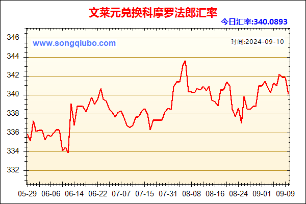 文莱元兑人民币汇率走势图