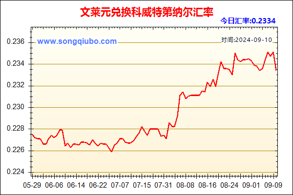 文莱元兑人民币汇率走势图