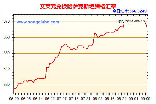 文莱元兑人民币汇率走势图