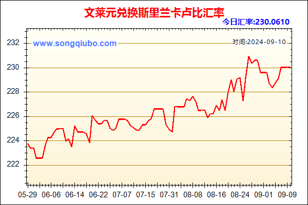 文莱元兑人民币汇率走势图