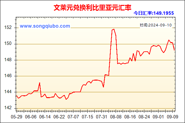 文莱元兑人民币汇率走势图