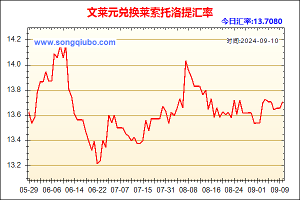 文莱元兑人民币汇率走势图