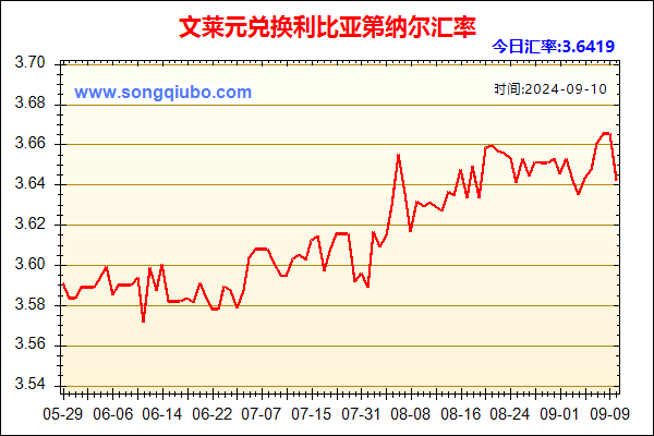 文莱元兑人民币汇率走势图