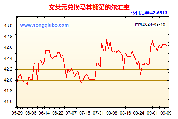 文莱元兑人民币汇率走势图