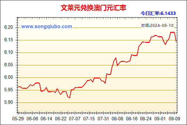 文莱元兑人民币汇率走势图