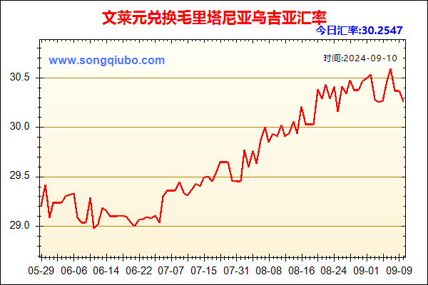 文莱元兑人民币汇率走势图