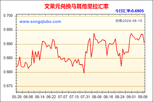 文莱元兑人民币汇率走势图