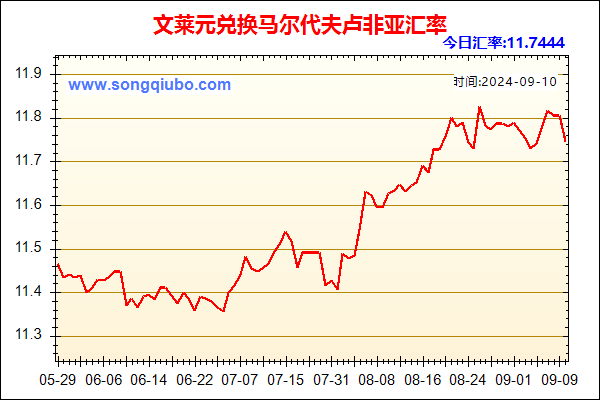 文莱元兑人民币汇率走势图