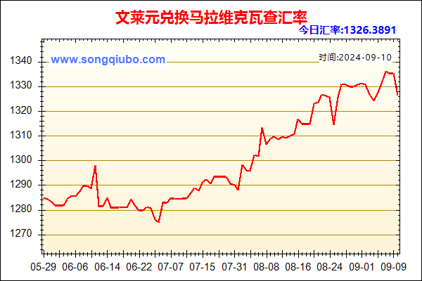 文莱元兑人民币汇率走势图