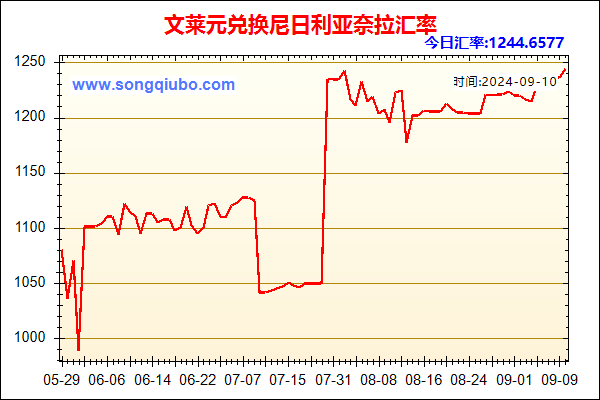 文莱元兑人民币汇率走势图