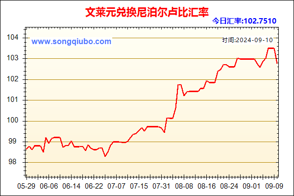 文莱元兑人民币汇率走势图