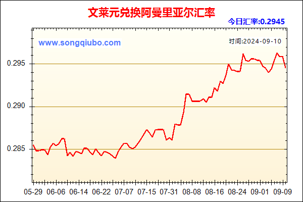 文莱元兑人民币汇率走势图