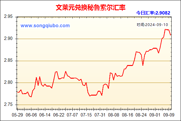 文莱元兑人民币汇率走势图