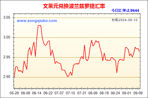 文莱元兑人民币汇率走势图