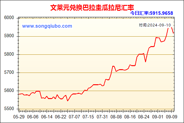 文莱元兑人民币汇率走势图