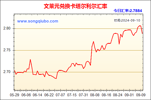 文莱元兑人民币汇率走势图