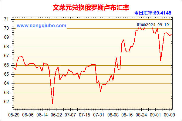 文莱元兑人民币汇率走势图