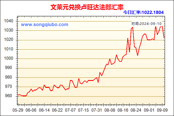 文莱元兑人民币汇率走势图