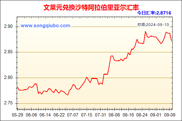 文莱元兑人民币汇率走势图