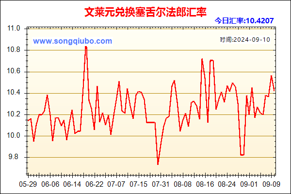 文莱元兑人民币汇率走势图