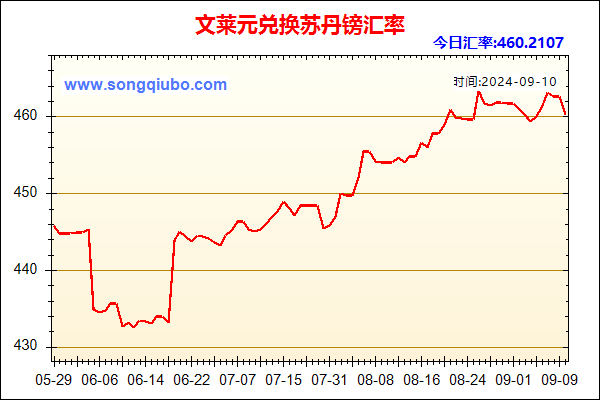 文莱元兑人民币汇率走势图