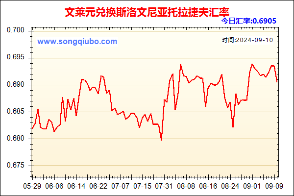 文莱元兑人民币汇率走势图