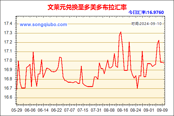 文莱元兑人民币汇率走势图