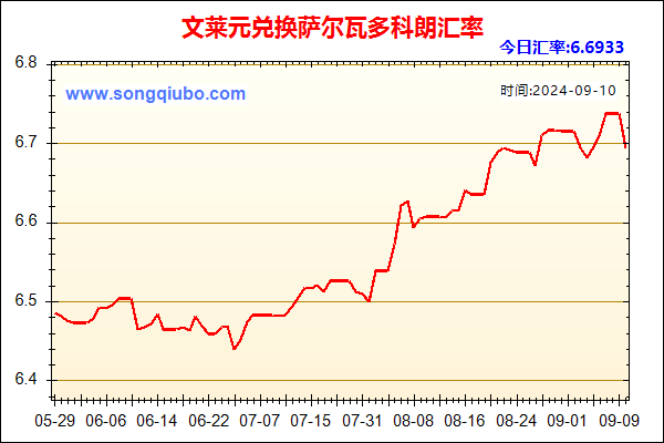 文莱元兑人民币汇率走势图