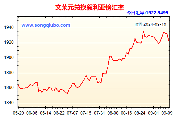 文莱元兑人民币汇率走势图