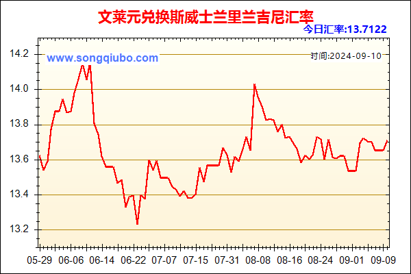 文莱元兑人民币汇率走势图