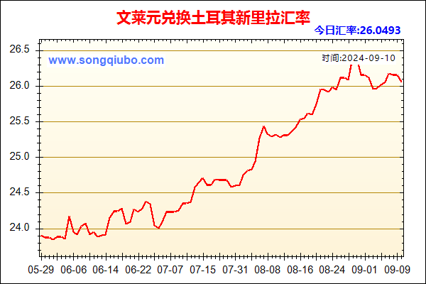 文莱元兑人民币汇率走势图