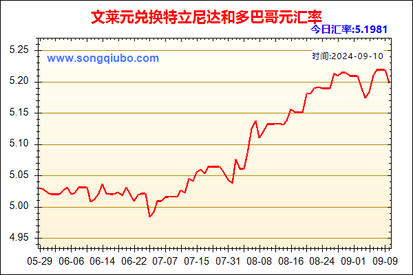 文莱元兑人民币汇率走势图