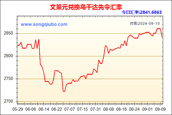 文莱元兑人民币汇率走势图