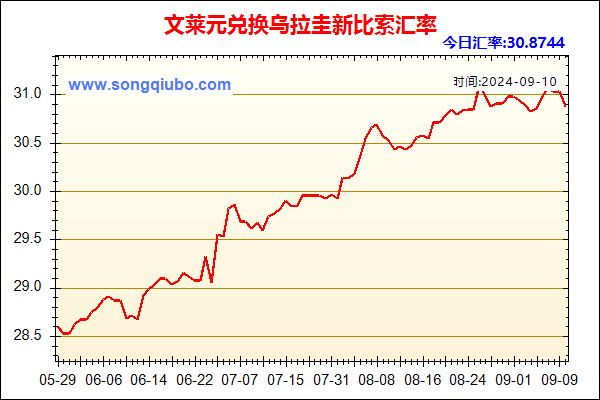 文莱元兑人民币汇率走势图