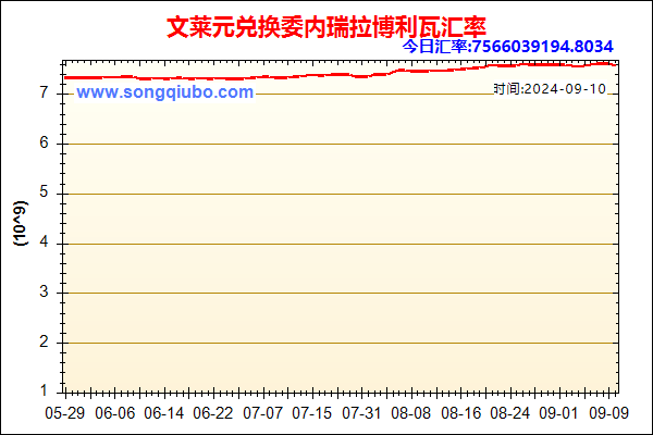 文莱元兑人民币汇率走势图