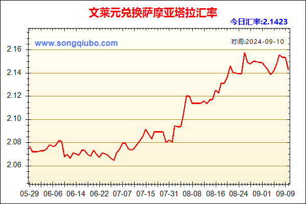 文莱元兑人民币汇率走势图