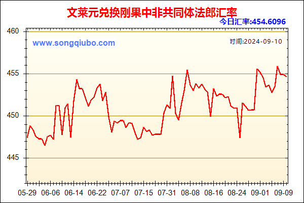 文莱元兑人民币汇率走势图