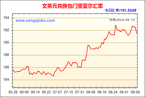 文莱元兑人民币汇率走势图