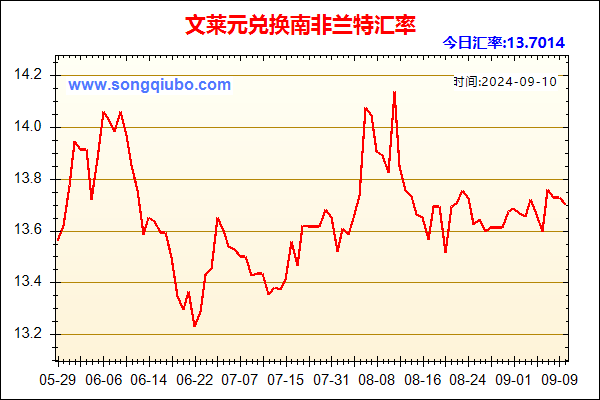 文莱元兑人民币汇率走势图