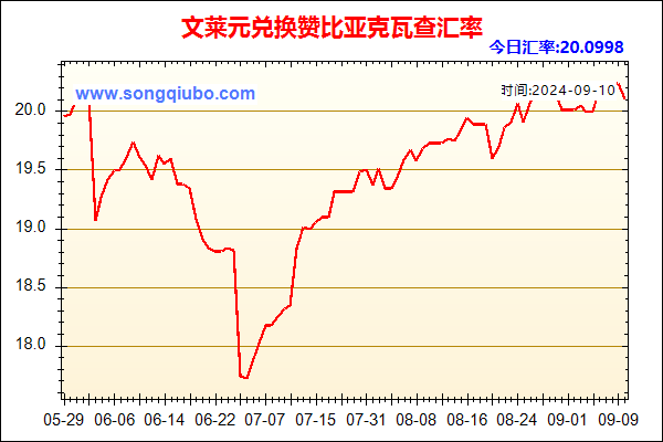 文莱元兑人民币汇率走势图