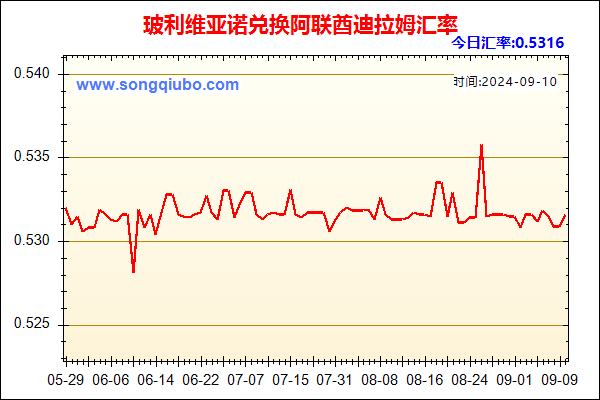 玻利维亚诺兑人民币汇率走势图