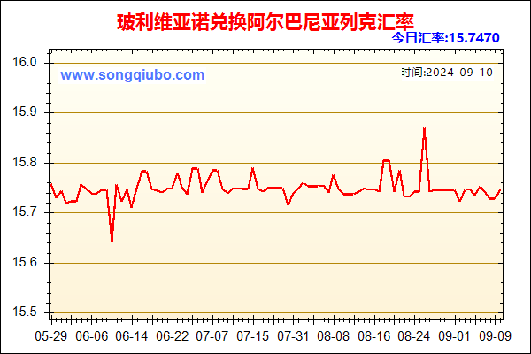 玻利维亚诺兑人民币汇率走势图