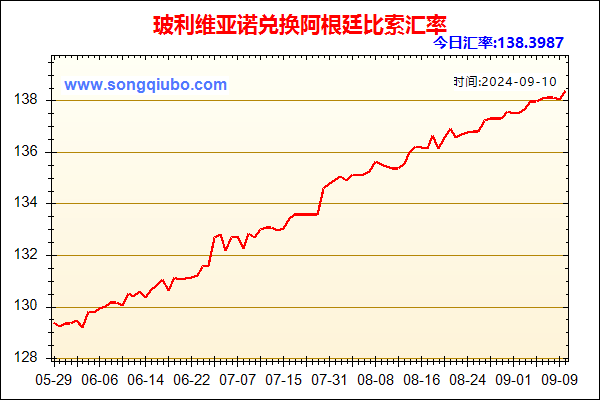 玻利维亚诺兑人民币汇率走势图