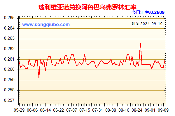 玻利维亚诺兑人民币汇率走势图